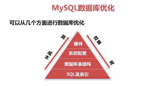 图片[1]|MySQL优化（十二）|leon的博客