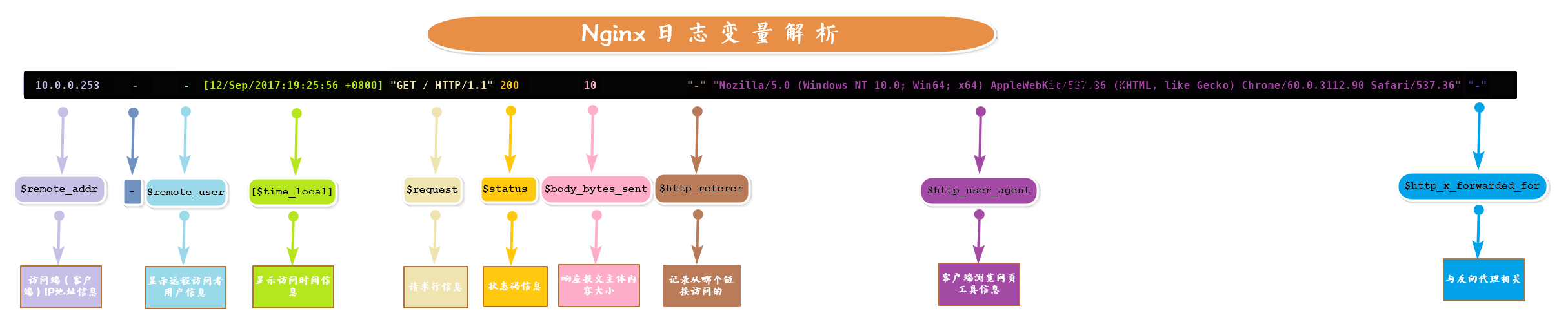 图片[4]|Nginx主机及日志配置（三）|leon的博客