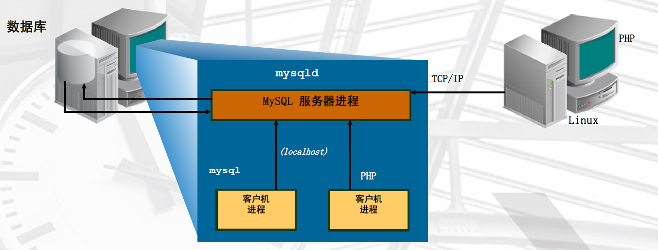 图片[2]|MySQL体系结构（三）|leon的博客