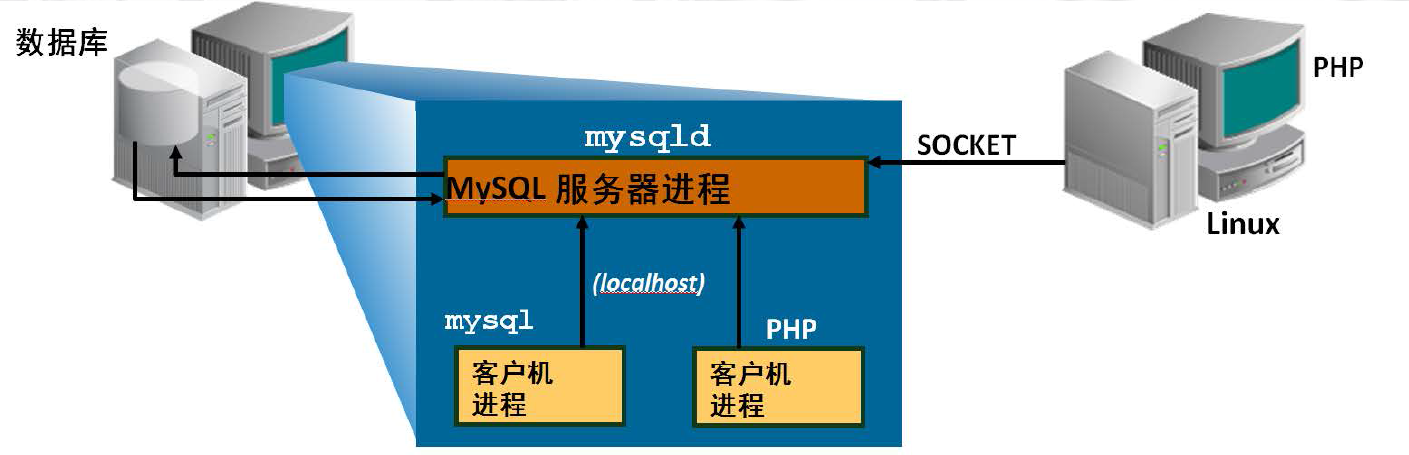 图片[3]|MySQL体系结构（三）|leon的博客