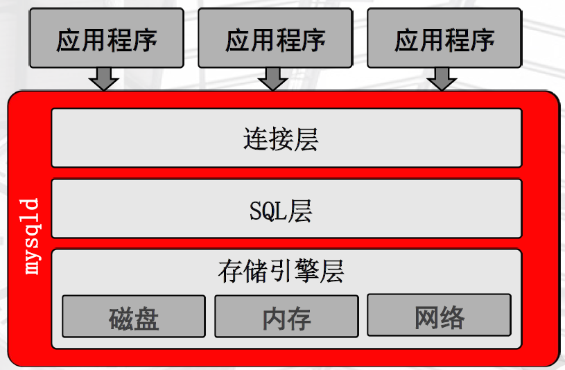 图片[5]|MySQL体系结构（三）|leon的博客