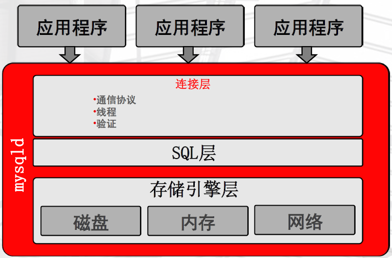 图片[6]|MySQL体系结构（三）|leon的博客