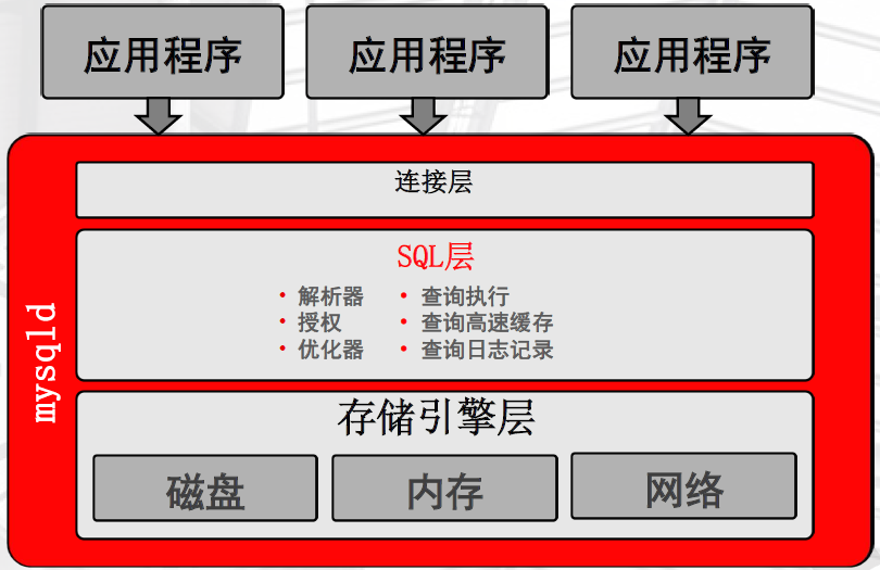 图片[7]|MySQL体系结构（三）|leon的博客