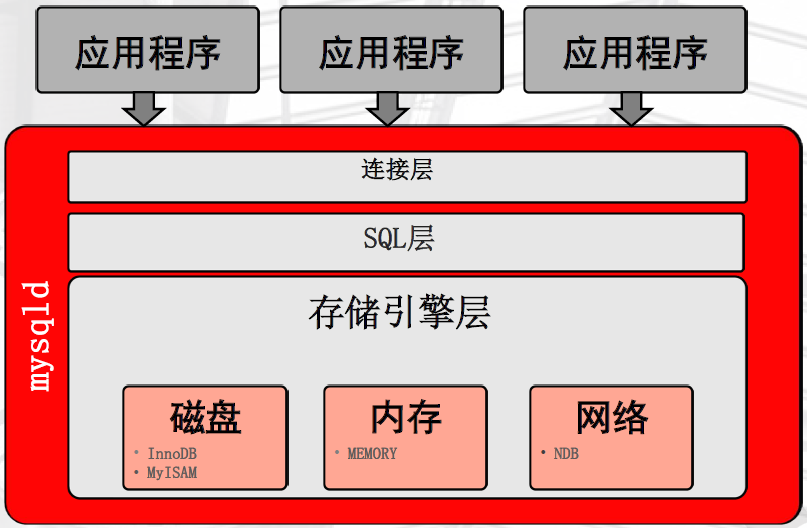图片[9]|MySQL体系结构（三）|leon的博客