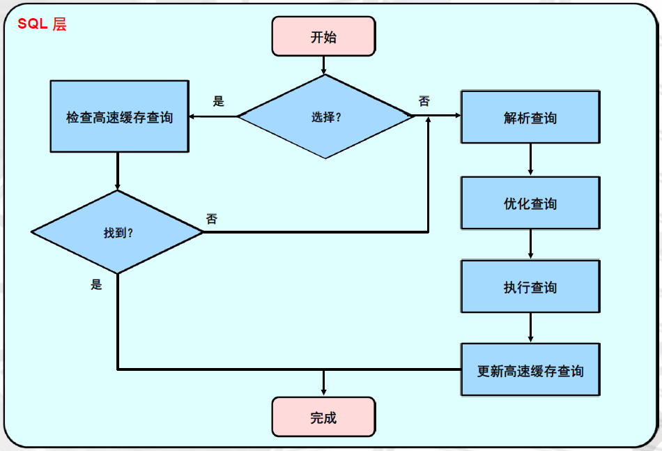 图片[8]|MySQL体系结构（三）|leon的博客