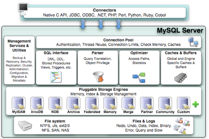 图片[10]|MySQL体系结构（三）|leon的博客