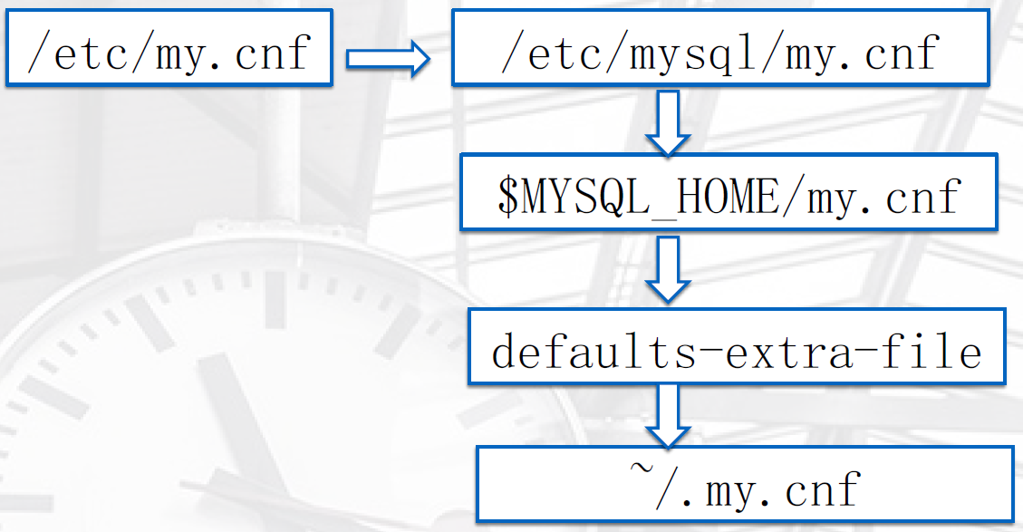 图片[5]|MySQL基本管理（四）|leon的博客
