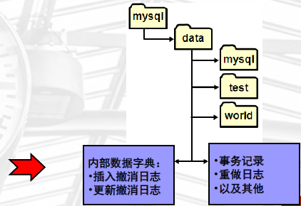 图片[4]|MySQL存储引擎（七）|leon的博客