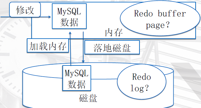 图片[6]|MySQL存储引擎（七）|leon的博客
