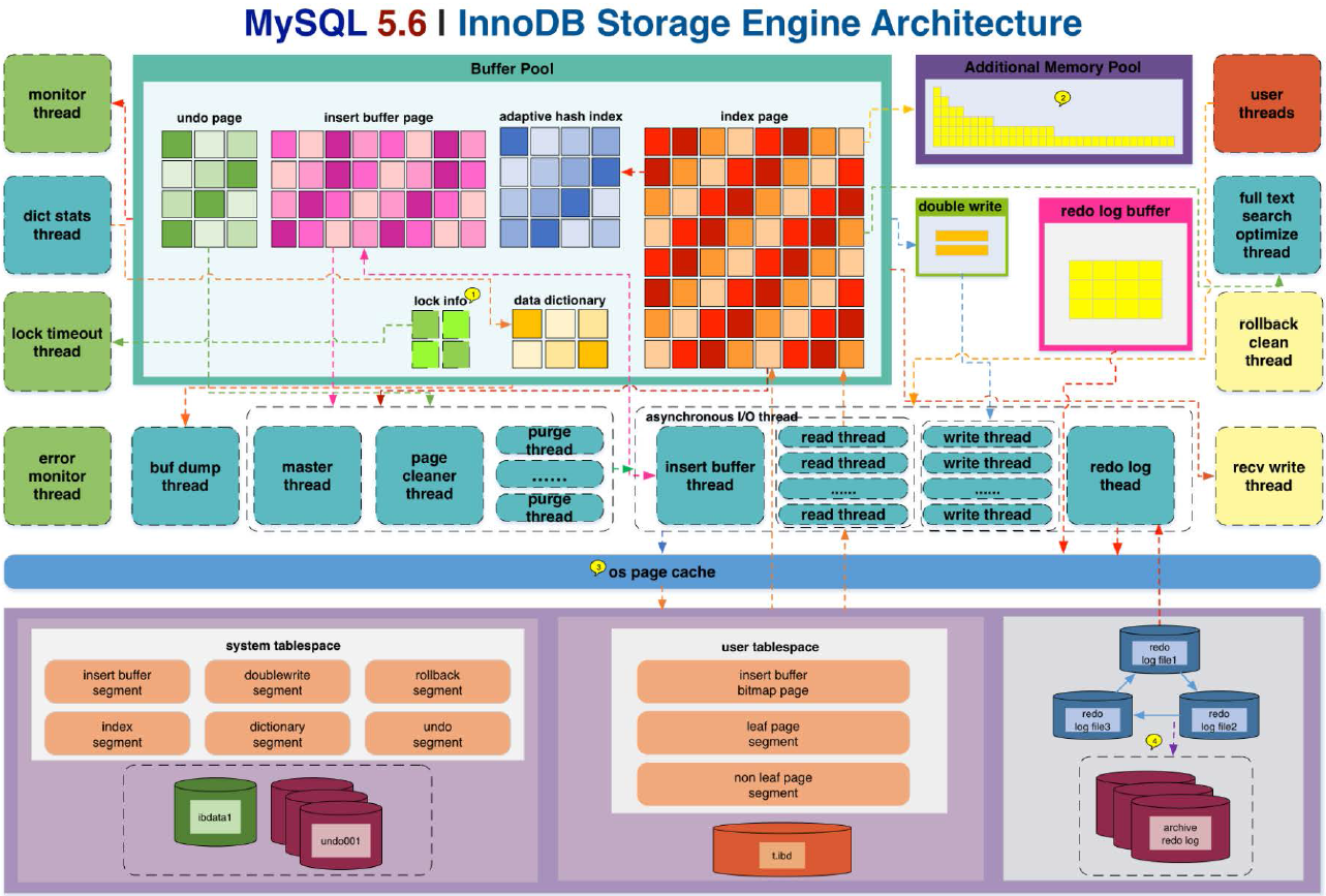 图片[9]|MySQL存储引擎（七）|leon的博客