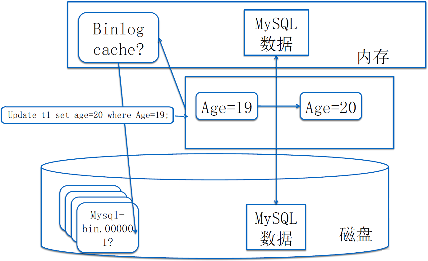图片[1]|MySQL 日志管理（八）|leon的博客