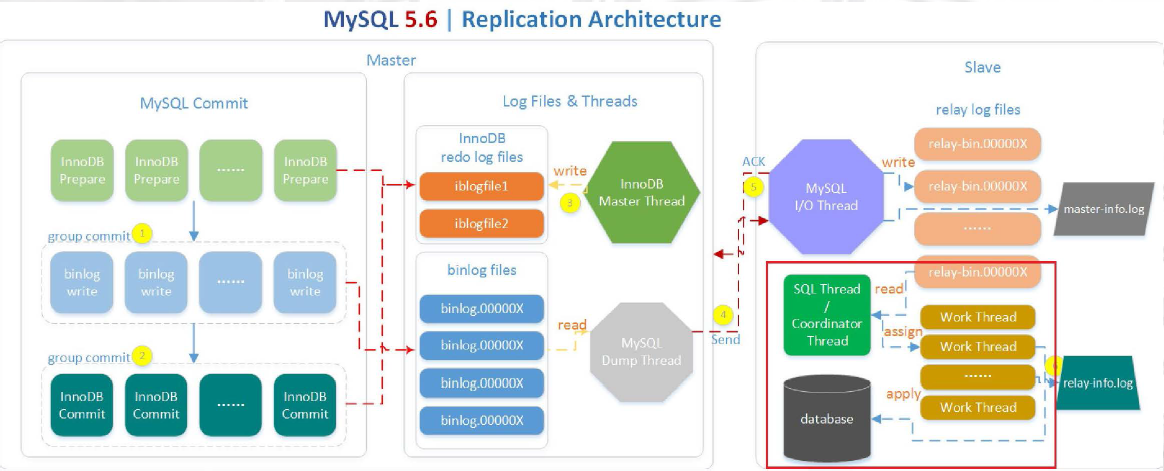 图片[2]|MySQL主从同步（十一）|leon的博客
