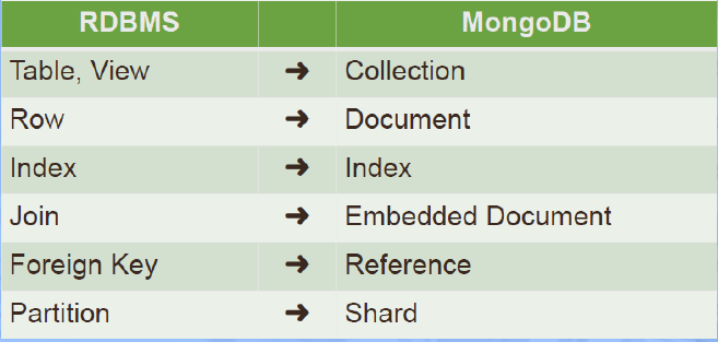 图片[10]|MongoDB基础（一）—简介|leon的博客