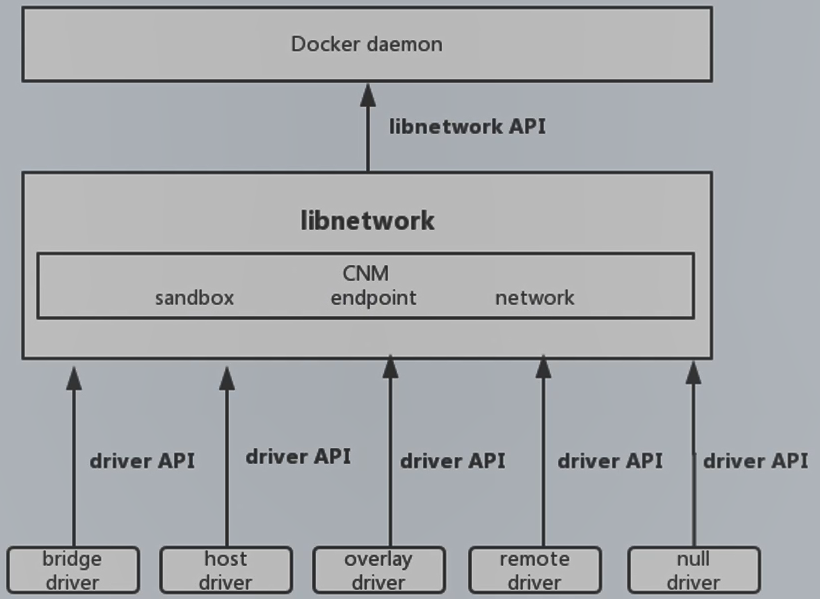 图片[3]|Docker安装部署及使用|leon的博客