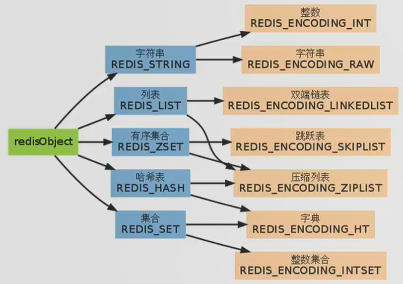 图片[1]|Redis数据类型实践（三）|leon的博客