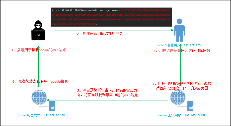 图片[1]|XSS漏洞-XSS攻击实例（七）|leon的博客